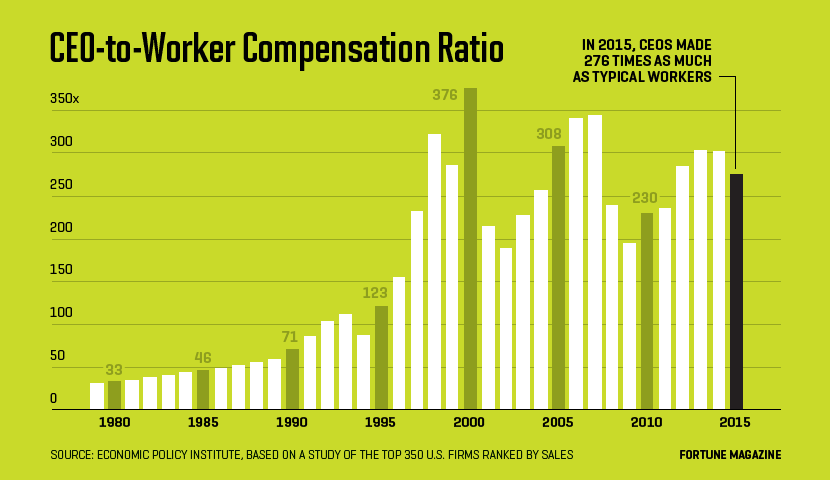 ceo_worker_ratio.png