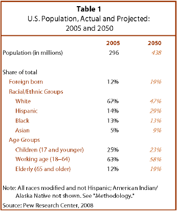 2008-population-01.png