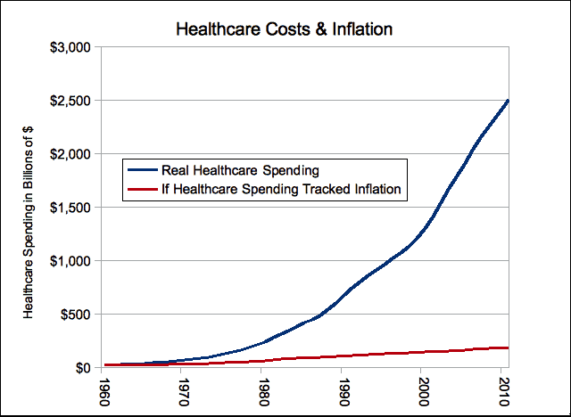 hcandinflation.png